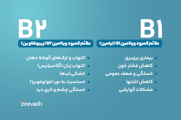 علائم کمبود ویتامین ب 1 - علائم کمبود ویتامین ب 2